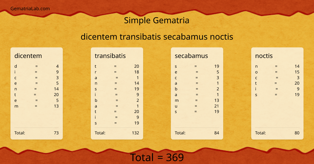 dicentem transibatis secabamus noctis in simple Gematria